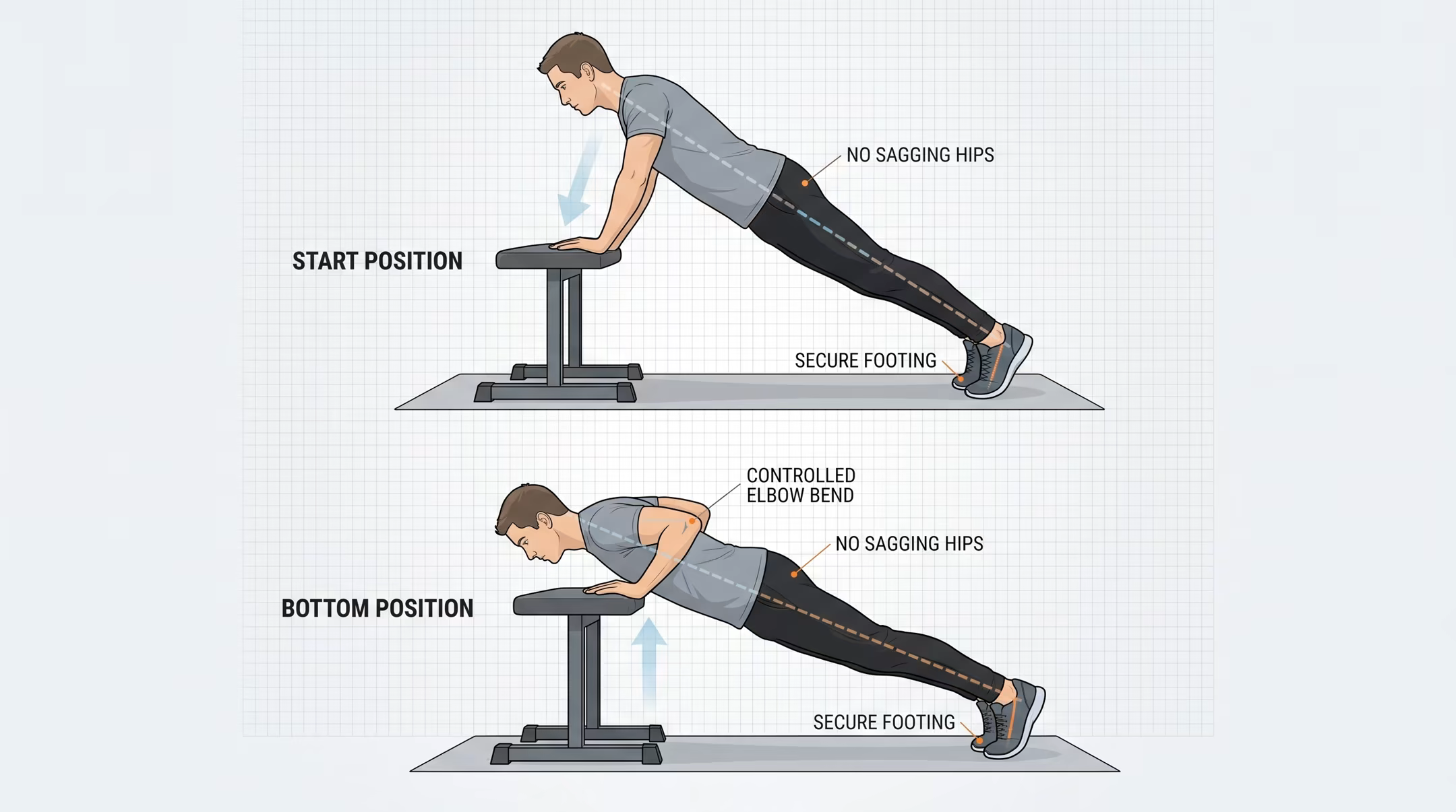 Beginner performing a controlled incline push-up on a stable elevated surface